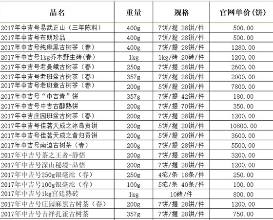 2017年（春）中吉號(hào)古樹茶產(chǎn)品價(jià)格表-2