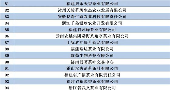 中國(guó)茶葉百?gòu)?qiáng)企業(yè)