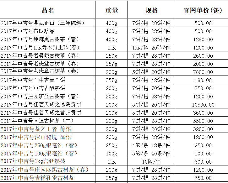 2017年（春）中吉號古樹茶產(chǎn)品價格表-2